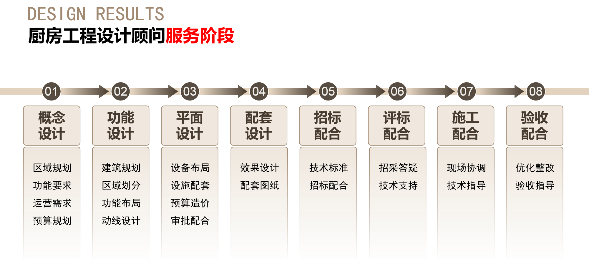 长沙市莱强厨房工程设计有限公司,厨房工程设计顾问服务